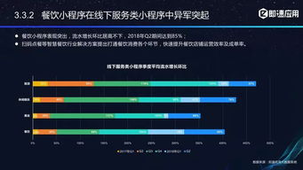 2018年小程序生态进化报告