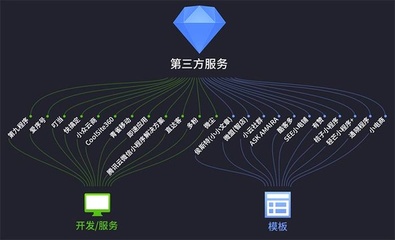 九张图带你全面解读小程序生态!