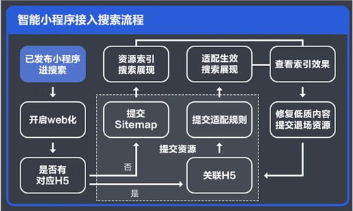 发布 智能小程序开发者运营技能知识图谱2.0