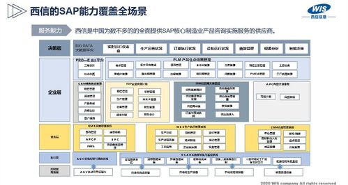 生产制造运行系统研发服务