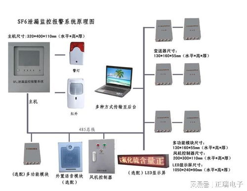 化工厂事故频发,化工企业的六氟化硫气体泄漏监测很必要