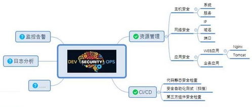 企业安全中devsecops的一些思考