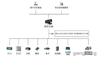 易控天链实时数据采集控制服务软件 inspec linx