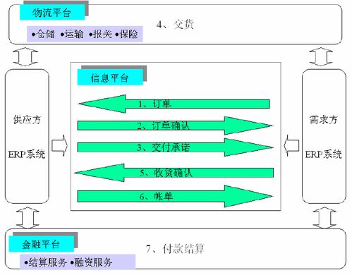 物流erp系统开发为用户提供一站式服务